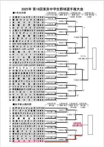 新人戦決勝戦へ！