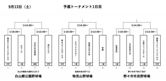 石川県ドリームトーナメント２５に出場します